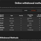 gg bet withdrawal time